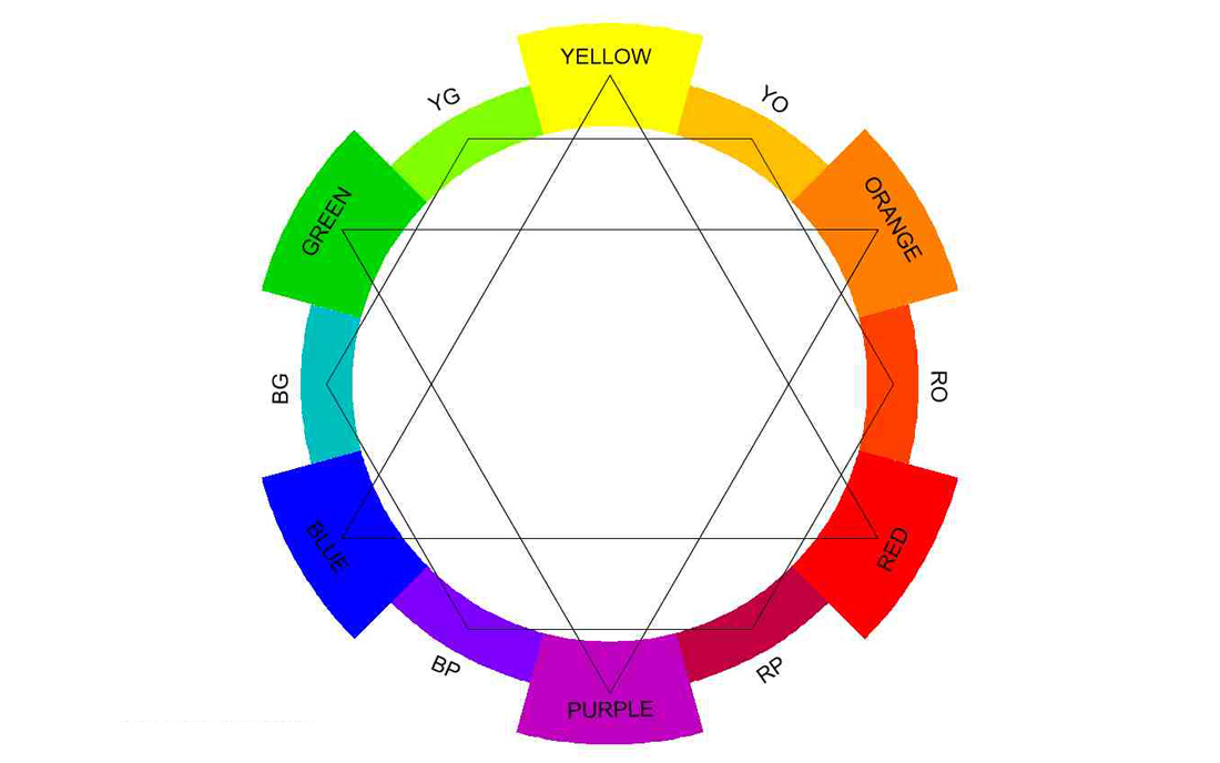 The Basic Properties of Color