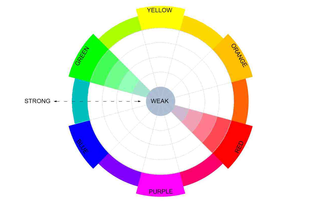 colour properties: chroma 