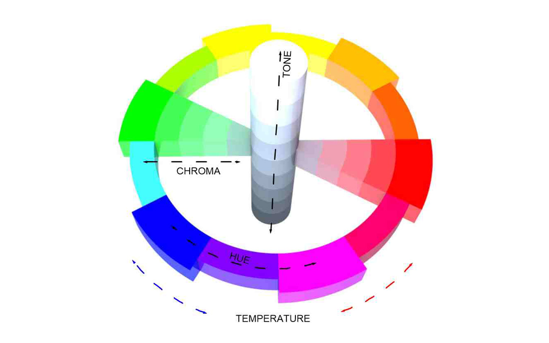 summary of colour properties