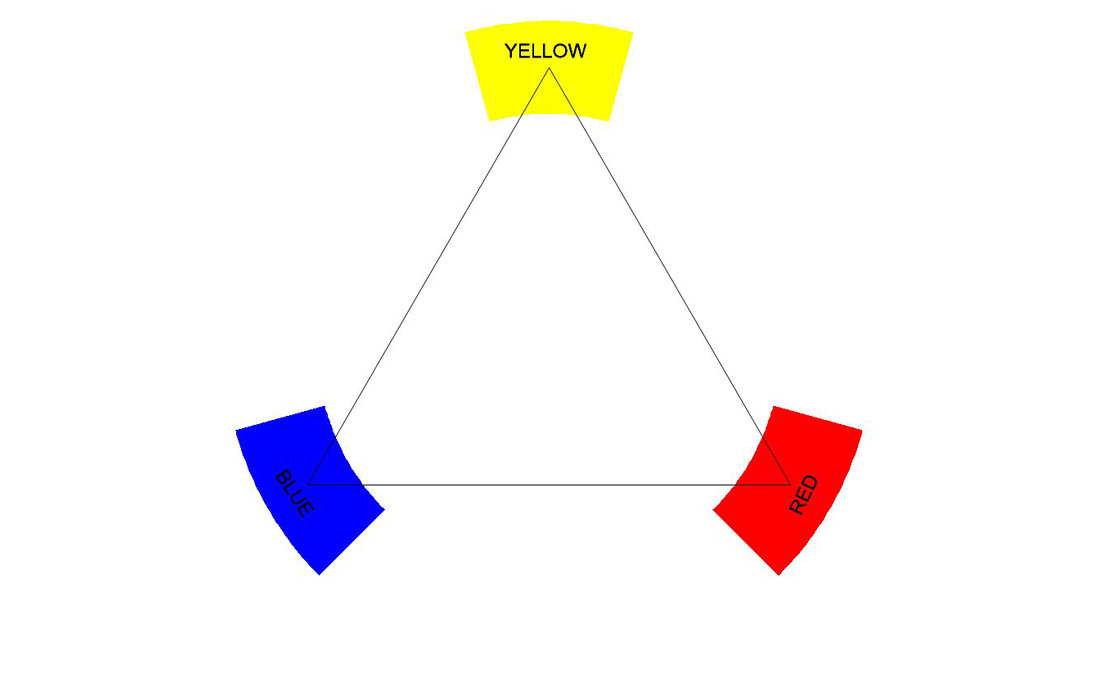 colour theory: prmary colours