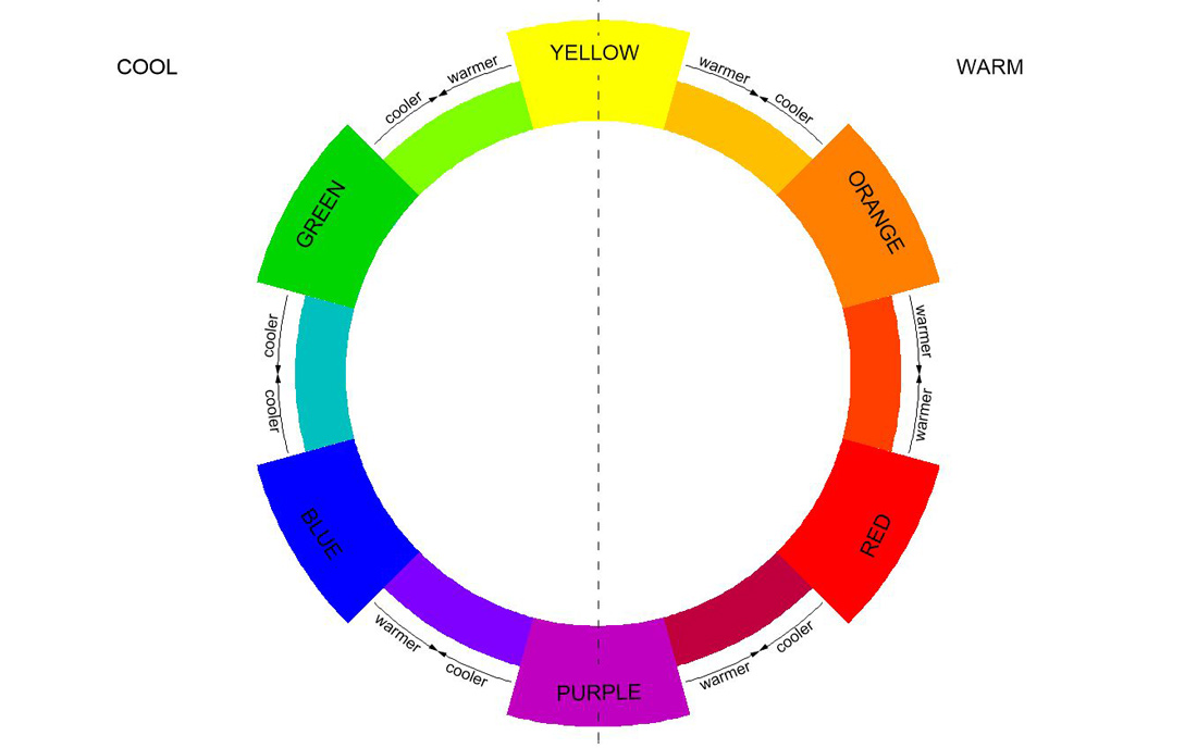colour properties: colour temperature