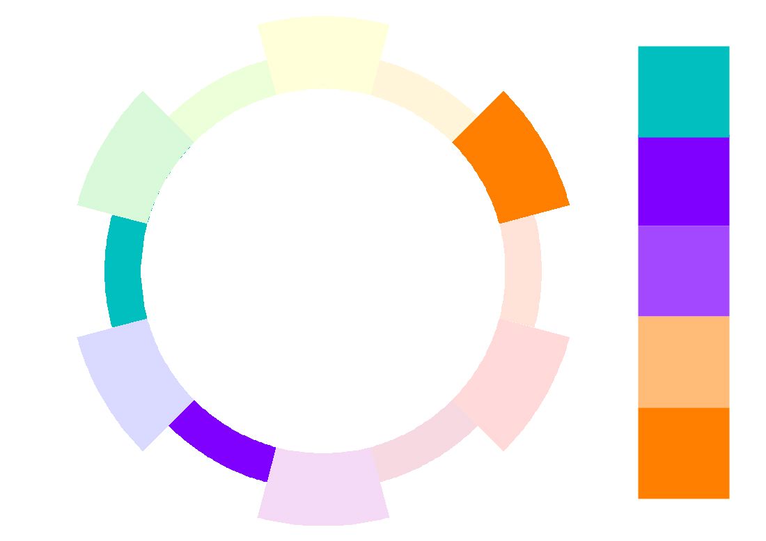 Split Complementary Colour Harmony