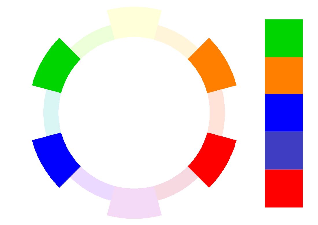 Tetradic Colour Harmony