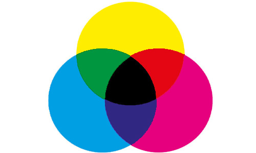 CMYK Colour System
