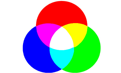 RGB Colour System